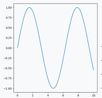 Gemini 모델의 멀티모달 추론 능력을 보여주는 matplotlib 코드 생성
