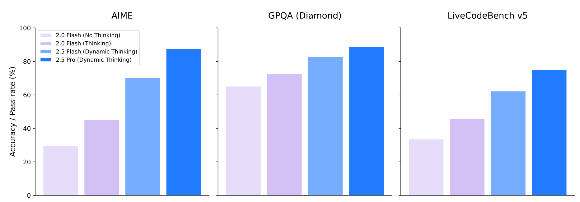 사고 기능의 영향