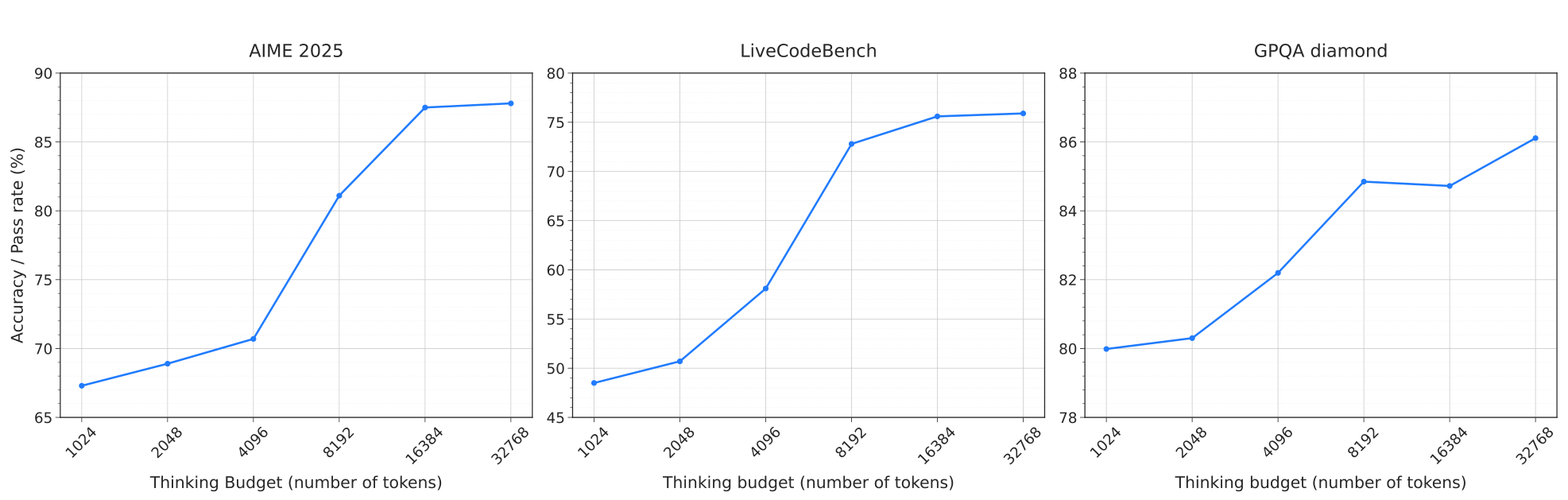 사고 예산의 영향